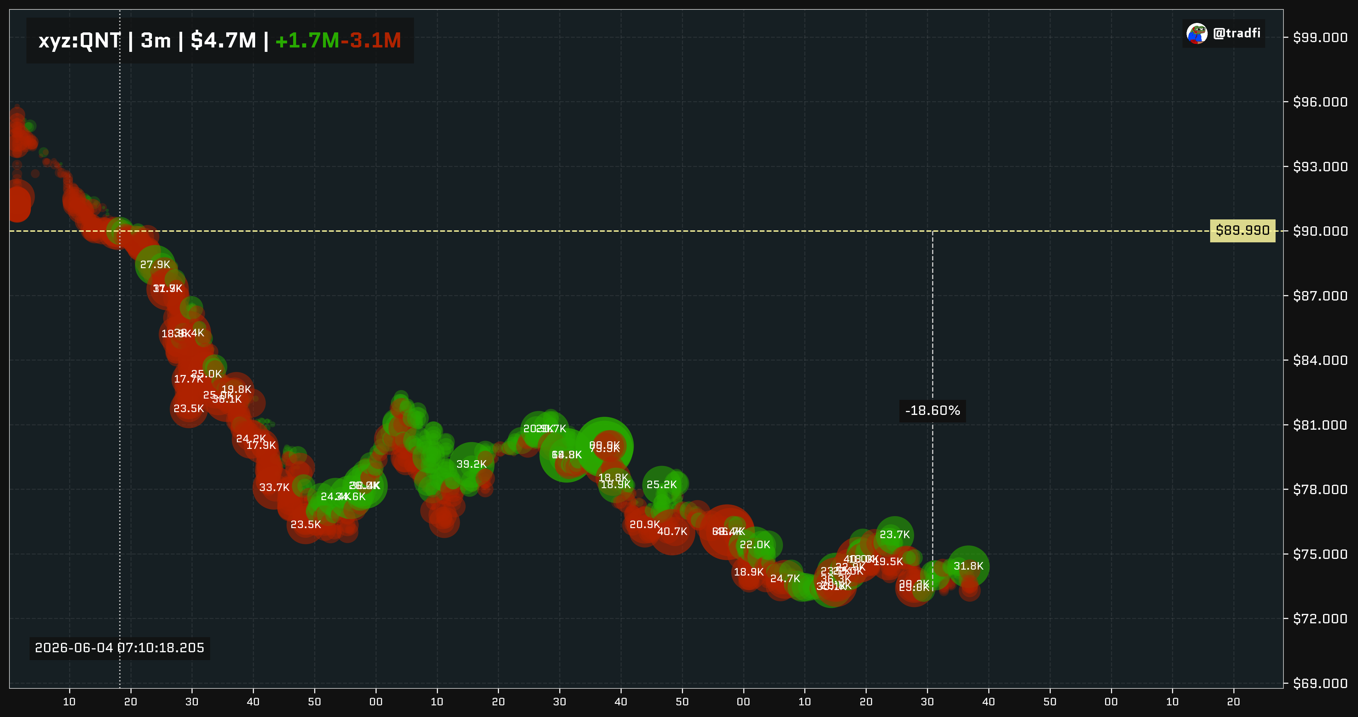 *QUANTINUUM SHARES INDICATED TO OPEN AT $61 IN NASDAQ DEBUT VS $60 IPO PRICE