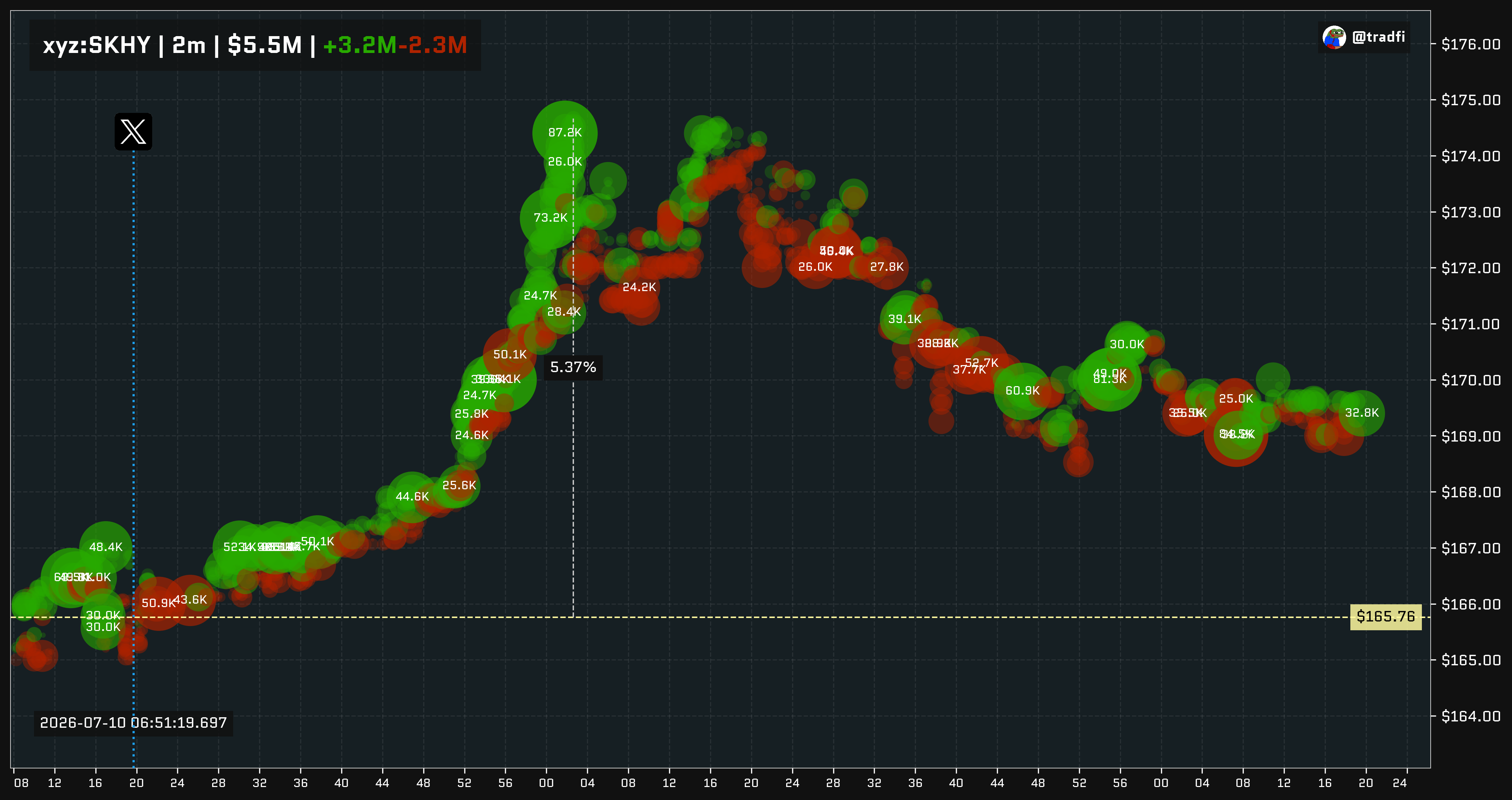 *SK HYNIX ADRS INDICATED TO OPEN AT $180, OFFER PRICE $149